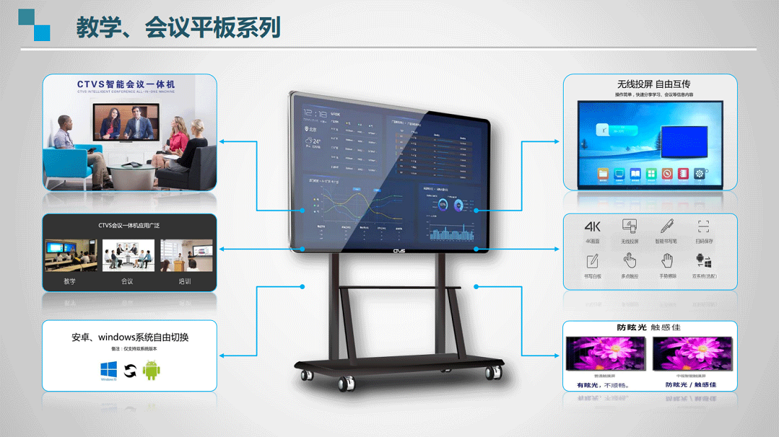 ctvs產(chǎn)品教學(xué)會議系列