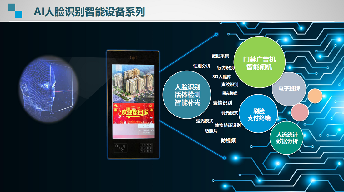 ctvs產(chǎn)品AI人臉識別設(shè)備系列