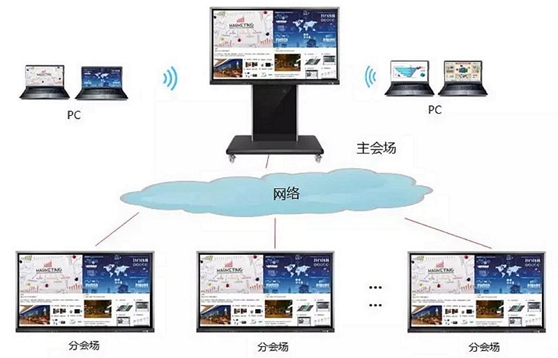 遠(yuǎn)程屏幕共享