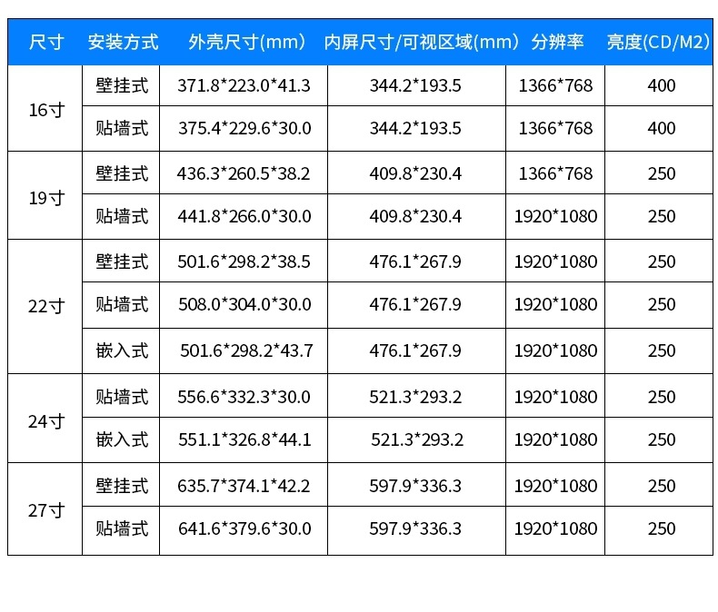 21.5寸windows版分診屏 21.5寸windows版分診屏